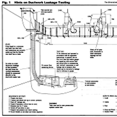 Ductwork Pressure Testing